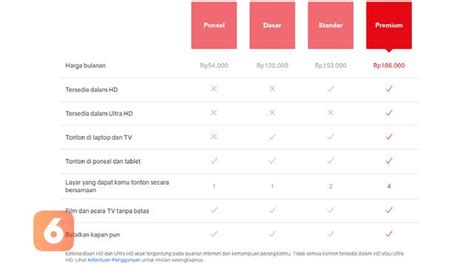 Biaya Langganan Netflix Naik Per 1 Agustus Ini Tarif Barunya Tekno