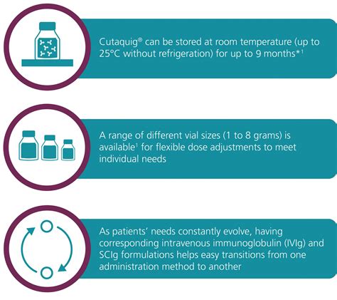 Patient Resources Cutaquig