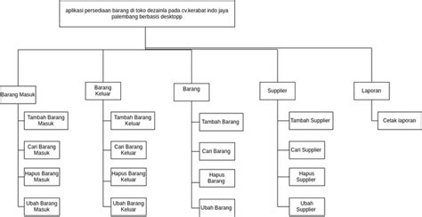 Dekomposisi Visual Paradigm User Contributed Diagrams Designs