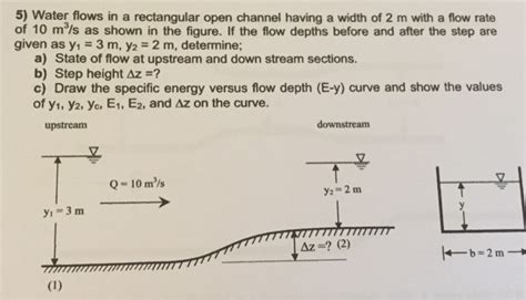 Solved Water Flows In A Rectangular Open Channel Having A Chegg