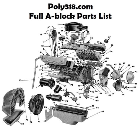 Poly 318 A-block Engine Parts List - Poly318.com