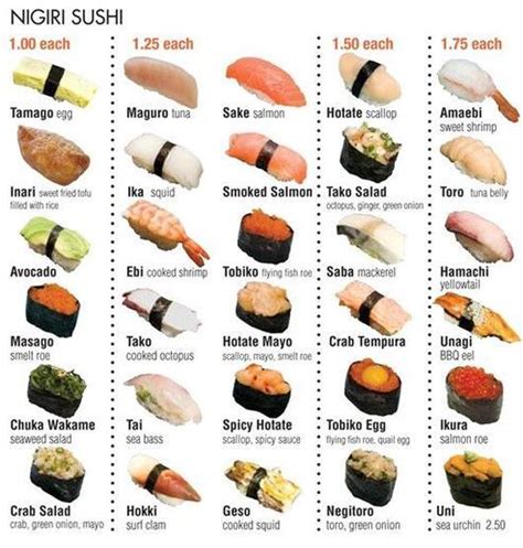 Sushi Types Charts