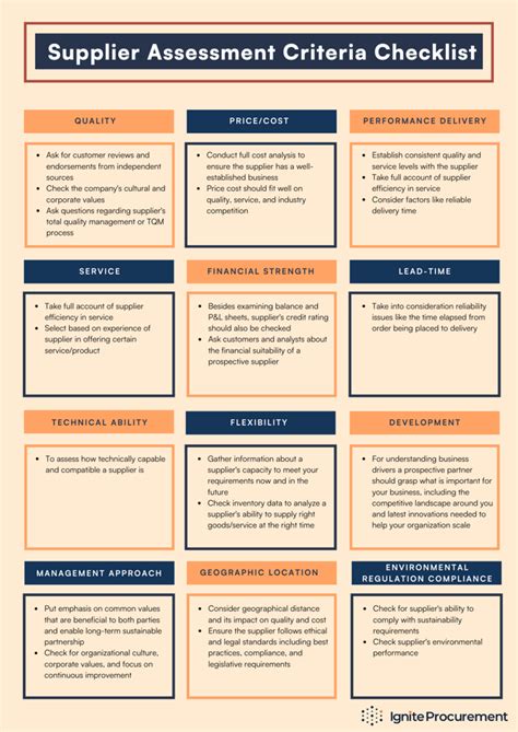 Supplier Evaluation And Assessment The What How And Why