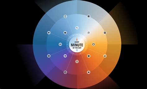 Cosa Succede Su Internet Ogni Minuto Versione 2022 Infografica