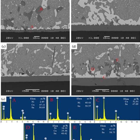 The Sem Images Of Sn Bi Ag Solder Joints After Isothermal Aging For