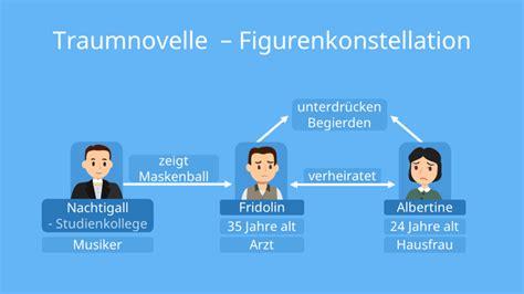 Traumnovelle Zusammenfassung Analyse Mit Video