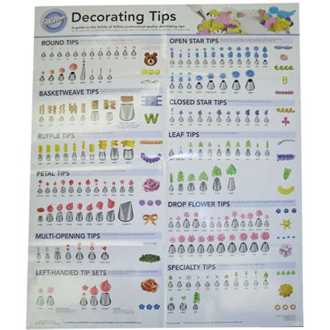 List Of Wilton Cake Decorating Tips