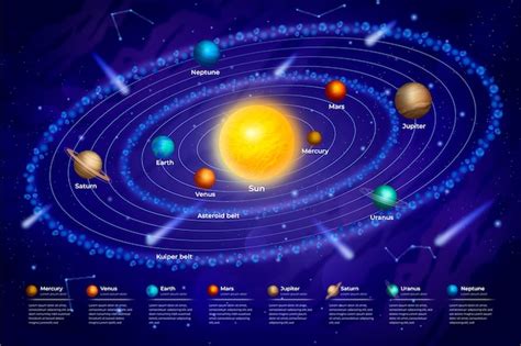 Details 138+ easy drawing of solar system - vietkidsiq.edu.vn