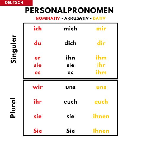 Pronomes Pessoais Em Alem O Librain