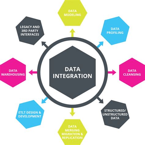 Data Integration Vs Etl Comprehensive Comparison Guide Estuary