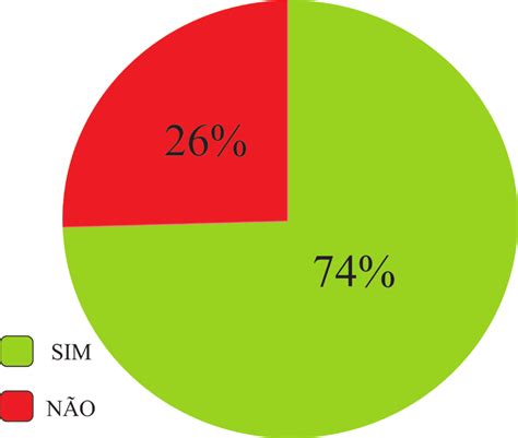 Utiliza O De T Cnicas De Reprodu O Artificial Fonte Resultado Da