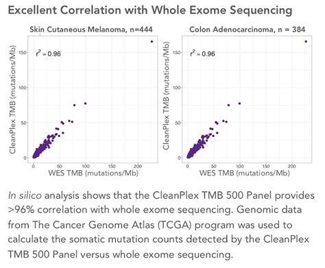 Tumor Mutational Burden Paragon Genomics