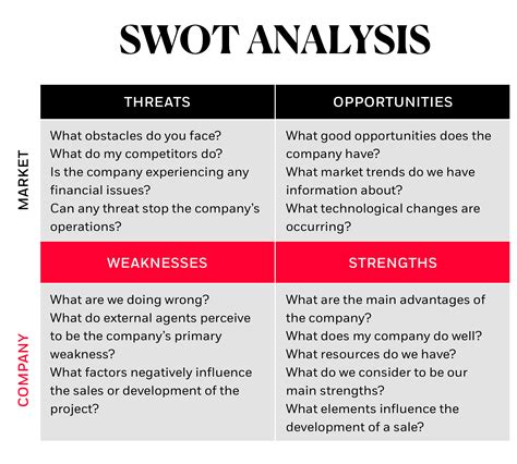 Swot Analysis Marketing | Hot Sex Picture