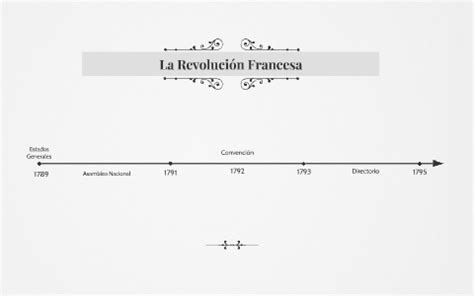 La Revolución Francesa by Francesca vacca