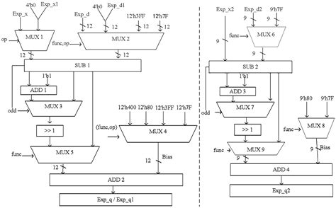 Circuit For Dual Mode Floating Point Division By Square Root Eureka Patsnap