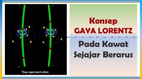 Fisika Kelas Gaya Lorentz Gaya Magnetik Pada Kawat Sejajar