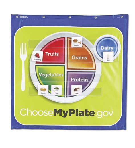 Learning Resources Healthy Helpings A Myplate Pocket Chart Pocket Chart My Plate Nutrition Chart