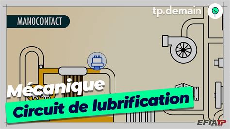 Parcours Complet Du Circuit De Lubrification D Un Moteur Youtube