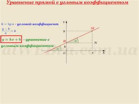 Видеоурок "Уравнение прямой с угловым коэффициентом" - YouTube