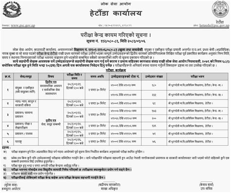 Lok Sewa Aayog Hetauda Nayab Subba Post Second Phase Written Exam Center