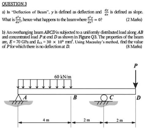 Solved Question A In Deflection Of Beam Deflection Is Defined As