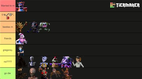 All Fnaf Security Breach Characters Tier List Community Rankings