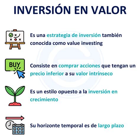 Inversión En Valor Qué Es Origen Y Estilos