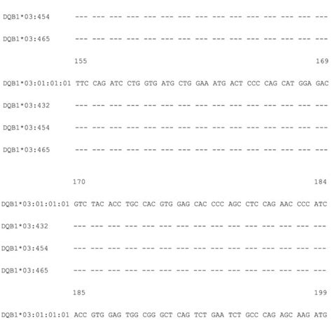 Alignment Of The Sequence Of Exon To Of The Hladqb