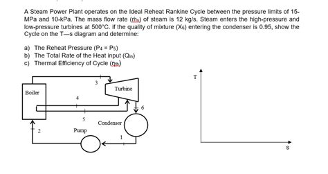 Answered An Ideal Rankine Cycle As Shown Has A Bartleby Off