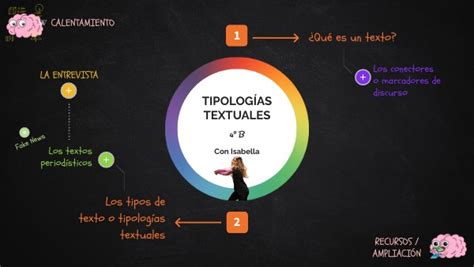 Tipolog As Textuales