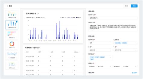 度量报表管理 云效2020 阿里云