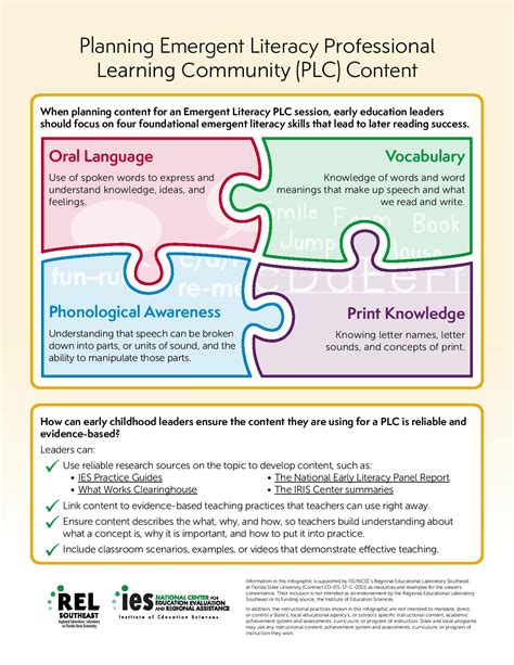 Rel Resource Planning Emergent Literacy Professional Learning