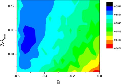 The Variational Ground State Energy Of The Gutzwiller Projected Bosonic