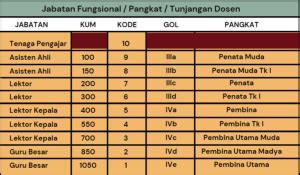 Kepangkatan Inpassing Sumber Daya Dan Keuangan