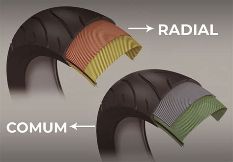 Diferença de pneu radial para pneu comum Blog Hiper Garagem