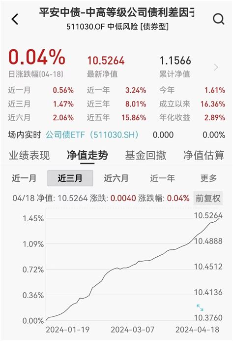 近10天净流入超21亿元，平安基金王仁增表示：平安债券etf三剑客总规模创历史新高，未来继续好看债券etf市场的发展腾讯新闻