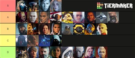 Destiny 2 Characters Tier List Community Rankings Tiermaker