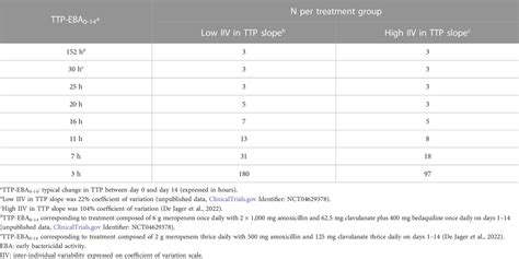 Frontiers Standards For Model Based Early Bactericidal Activity