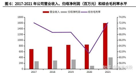 “多元布局国药赋能”双轮驱动，九强生物：打造ivd平台型企业 知乎