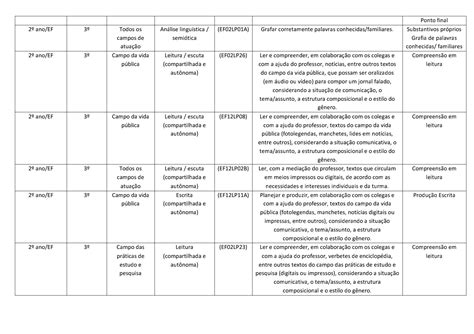 Habilidades Bncc Ano Habilidades Alinhadas A Bncc Referentes Ao