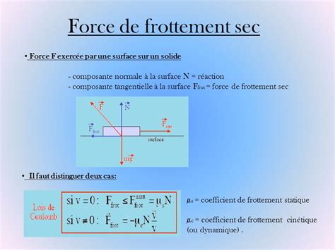 Les Frottements Secs Et Visqueux Et Leurs Utilisations Ppt Video