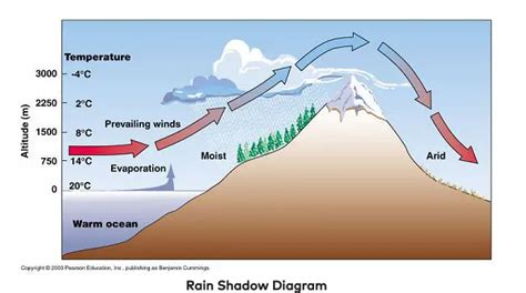 What is Orographic Lifting? | Eclipse Glasses USA