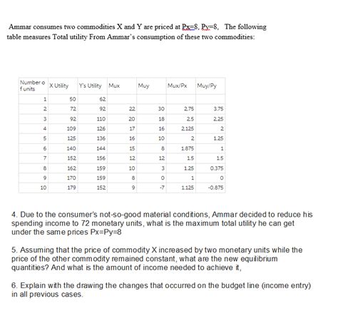 Solved Ammar Consumes Two Commodities X And Y Are Priced At Chegg