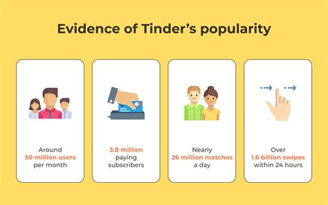 Dating App Development Features And Benefits In 2024