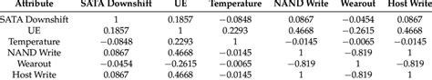 Kendall Correlation Coefficient Download Scientific Diagram