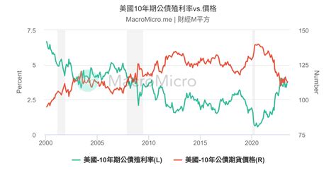 Vs Macromicro M