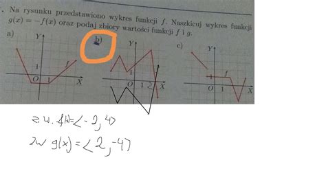 Czy Na Rysunku Przedstawiono Wykres Funkcji Odpowied Uzasadnij Question