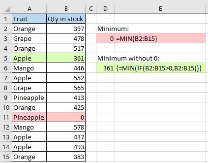 How To Use MIN Function In Excel