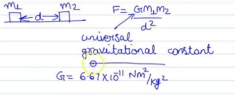 The SI unit of universal gravitational constant is