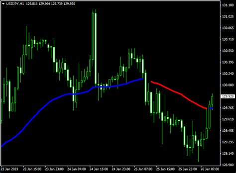 Ma Rsi Forex Signal Indicator Mt4